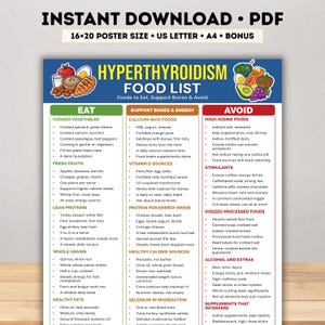 May include: A digital chart titled Hyperthyroidism Food List with sections for Eat, Support Bones & Energy, and Avoid. The document includes illustrations of fruits, vegetables, and proteins, with text detailing dietary recommendations for health.