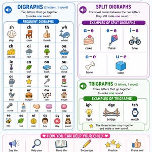 Split Digraph Reading Sheet Phonics Digraphs Trigraphs Worksheets Bundle (A4 Printable PDF) - Etsy