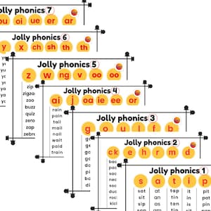 May include: A set of Jolly Phonics educational charts, displaying letter sounds and example words. The charts are arranged in levels, from 1 to 7, with bright colours and clear lettering. Useful for early reading and writing.