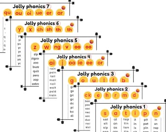 Può includere: Tabelle didattiche di Jolly Phonics, con combinazioni di lettere e parole di esempio. Le tabelle sono organizzate per livelli, da 1 a 7, con colori vivaci e lettere chiare. Utili per l'apprendimento della lettura.