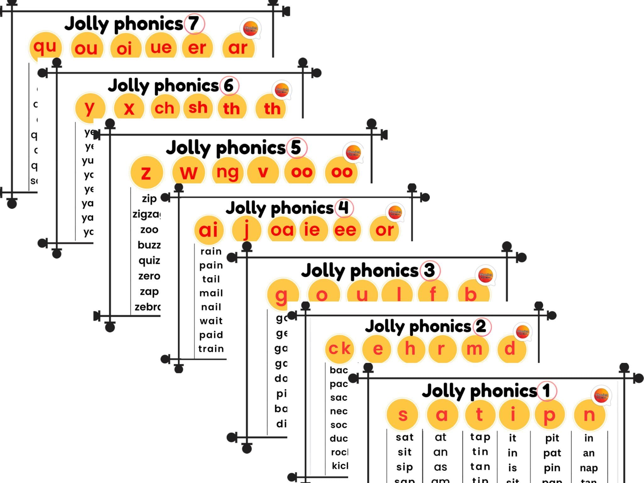 Jolly Phonics Word Lists: Groups 1-7, Letter Sounds (printable) - Etsy
