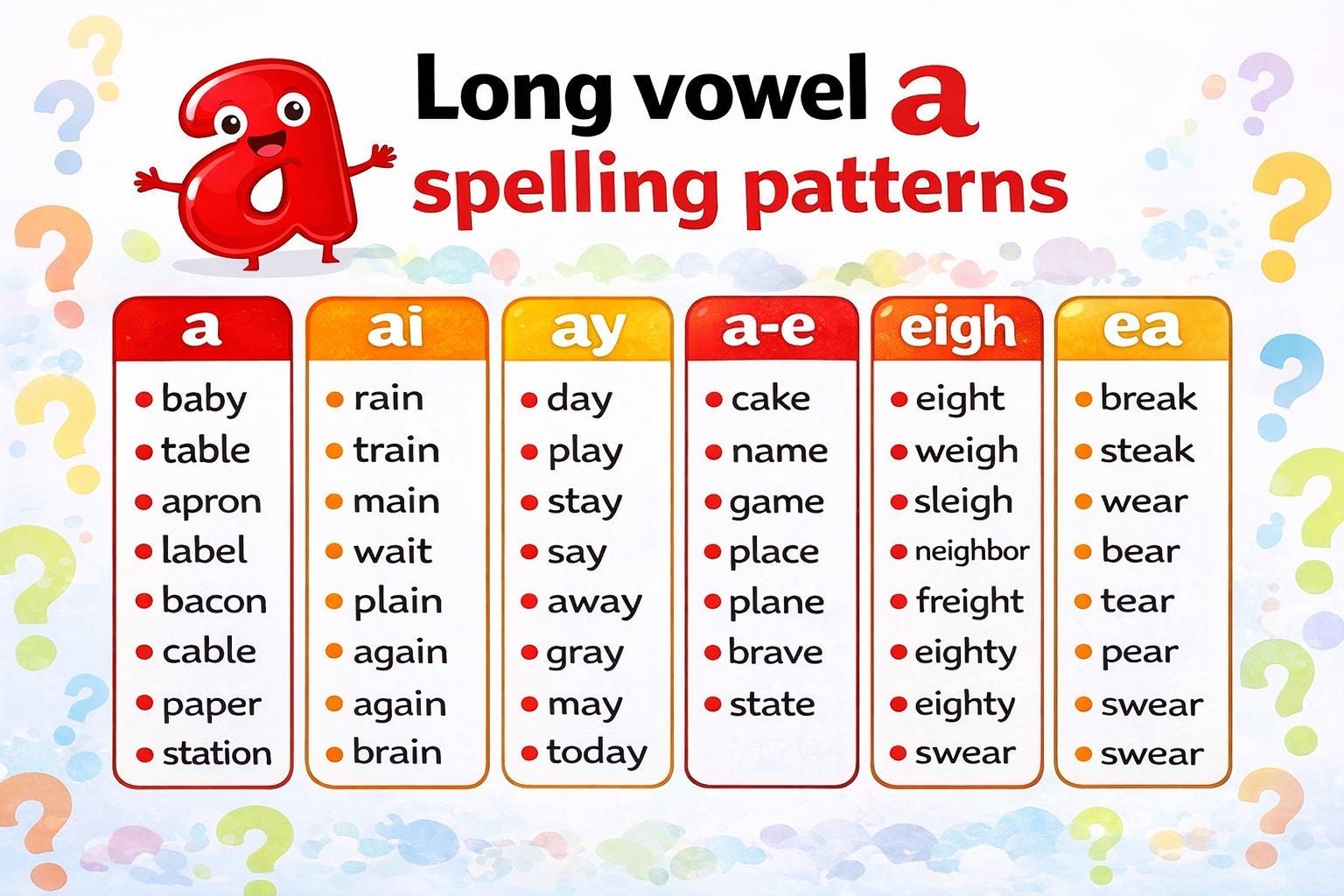 Long Vowel Bundle | Phonics Spelling Patterns | A-E-I-O-U Worksheets - Etsy