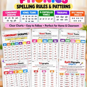 Puede incluir: Un documento PDF educativo imprimible titulado Important Phonics Spelling Rules & Patterns. Presenta secciones coloridas para dígrafos consonánticos, grupos vocálicos, vocales controladas por R, trígrafos y dígrafos divididos con ejemplos.