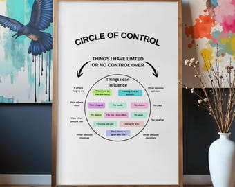 Poster sulla terapia del cerchio di controllo, decorazione per ufficio di salute mentale (download digitale)