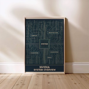 May include: Framed print featuring a dark teal circuit board design with the words "Compute", "Architecture", "Ecosystem", "Scale", and "System". The text "NVIDIA SYSTEM OVERVIEW" is at the bottom. The frame is light wood.