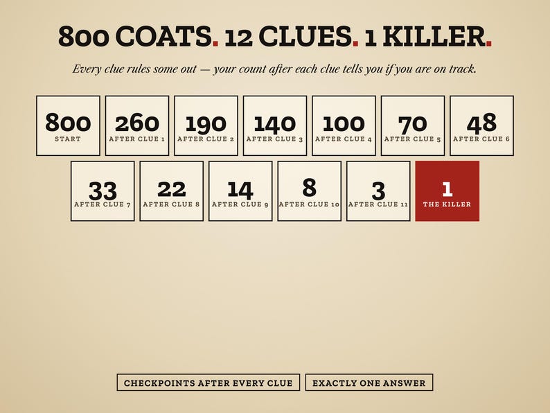 800 coats, 12 clues, one killer — checkpoints after every clue