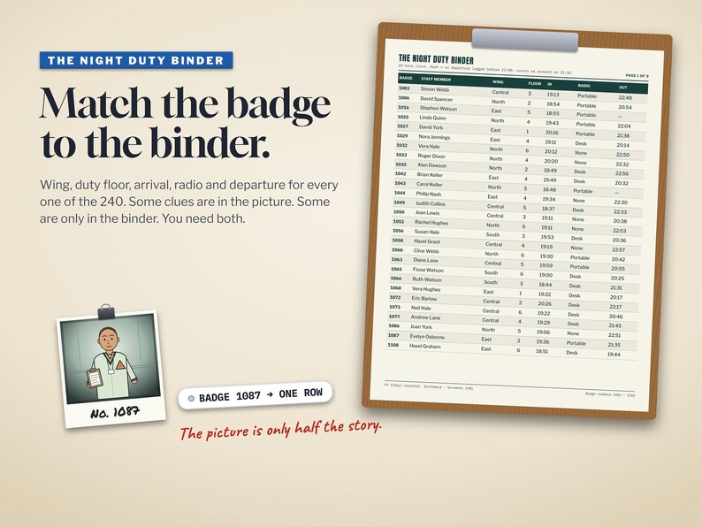 Puede incluir: Un rompecabezas l&oacute;gico titulado The Night Duty Binder que incluye un portapapeles con un horario de personal, una foto polaroid de un miembro del personal etiquetada como No. 1087 e instrucciones para emparejar la insignia con el archivador.