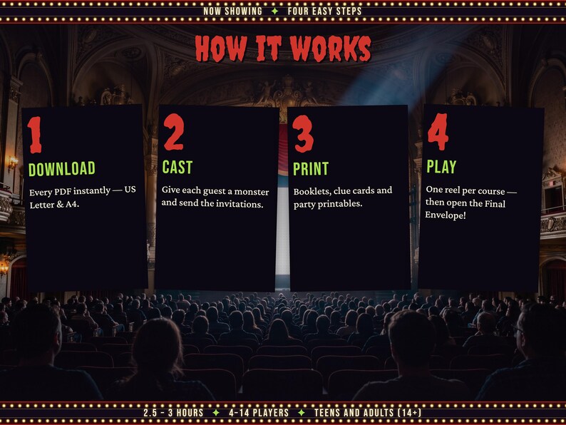 How the murder mystery party works in four steps