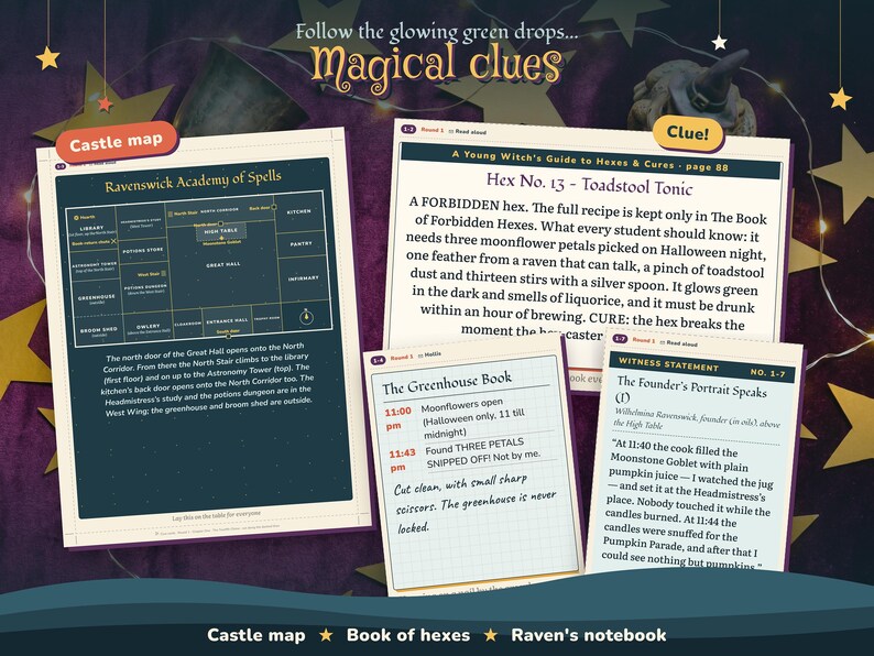 Evidence props: a map of the castle, the founder's portrait's statements, the Headmistress's Midnight Surprise, a page from a book of hexes and a raven's notebook