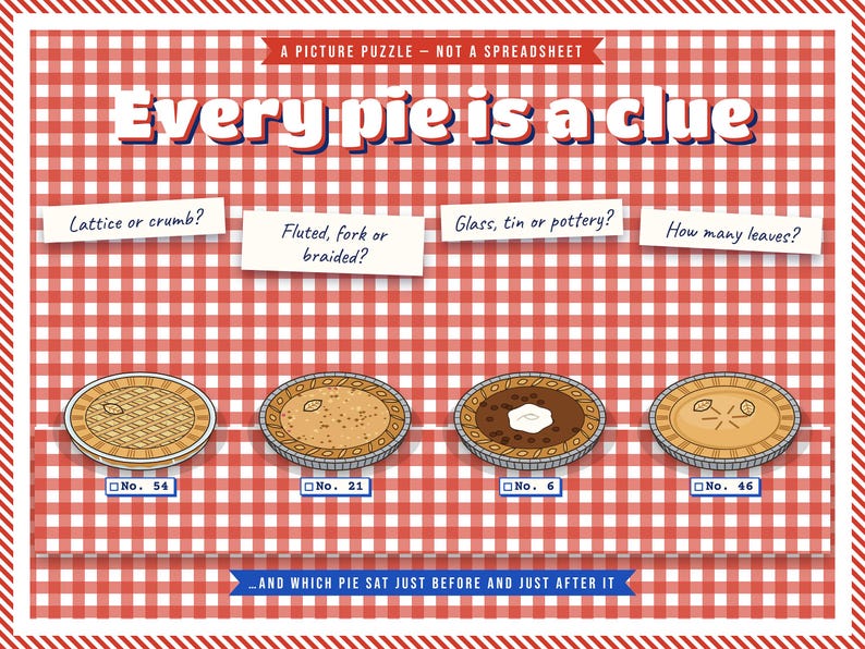 May include: A picture puzzle on a red and white chequered background featuring four illustrated pies labelled No. 54, 21, 6, and 46. Text includes 'Every pie is a clue', 'A PICTURE PUZZLE - NOT A SPREADSHEET', and questions about crusts and leaves.