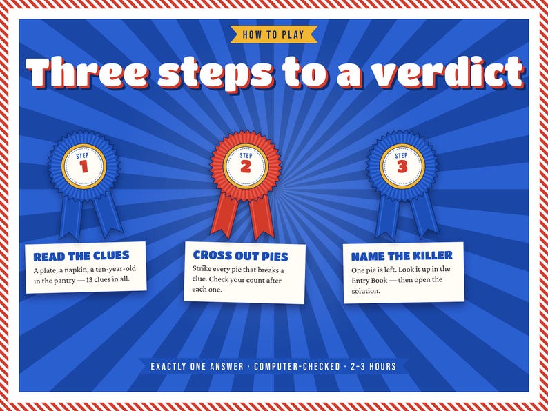 May include: A blue and red instructional graphic titled Three steps to a verdict. It features three numbered award ribbons and text boxes explaining the game process: Read the clues, Cross out pies, and Name the killer, with a red and white border.