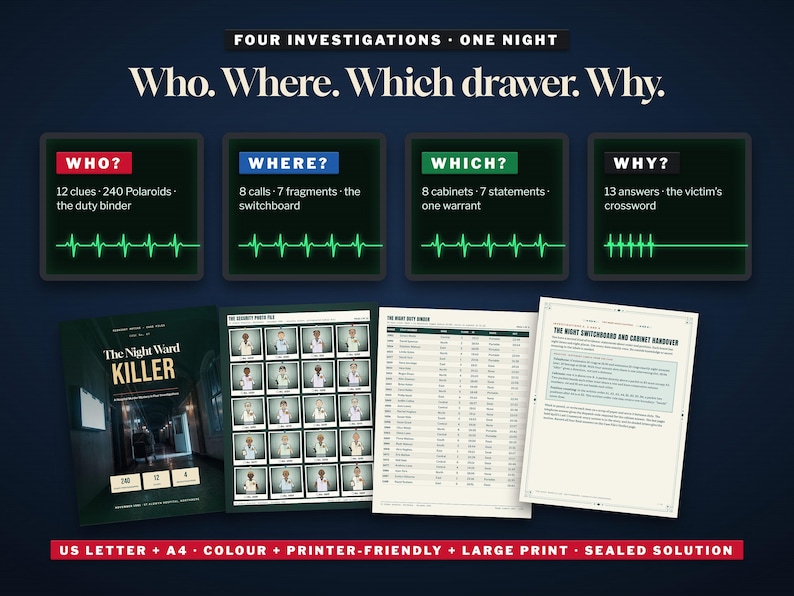 Puede incluir: Un juego de misterio titulado The Night Ward Killer con cuatro categor&iacute;as de investigaci&oacute;n: Who, Where, Which y Why. El set incluye un archivo de fotos, un registro de servicio y un documento de entrega, sobre un fondo azul oscuro con gr&aacute;ficos de latidos verdes.