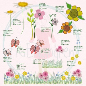 A whimsical wildflower design pack with 30 Machine Embroidery designs fruBlomgren Meadow Single flowers/elements/motifs, more hoop sizes image 3