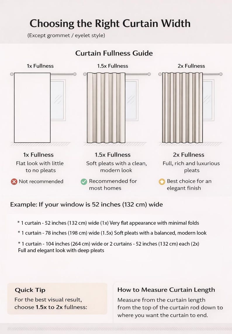May include: An informational chart titled Choosing the Right Curtain Width, displaying three illustrations of curtains with 1x, 1.5x, and 2x fullness. It includes text descriptions, a 52-inch window example, and tips on measuring curtain length.