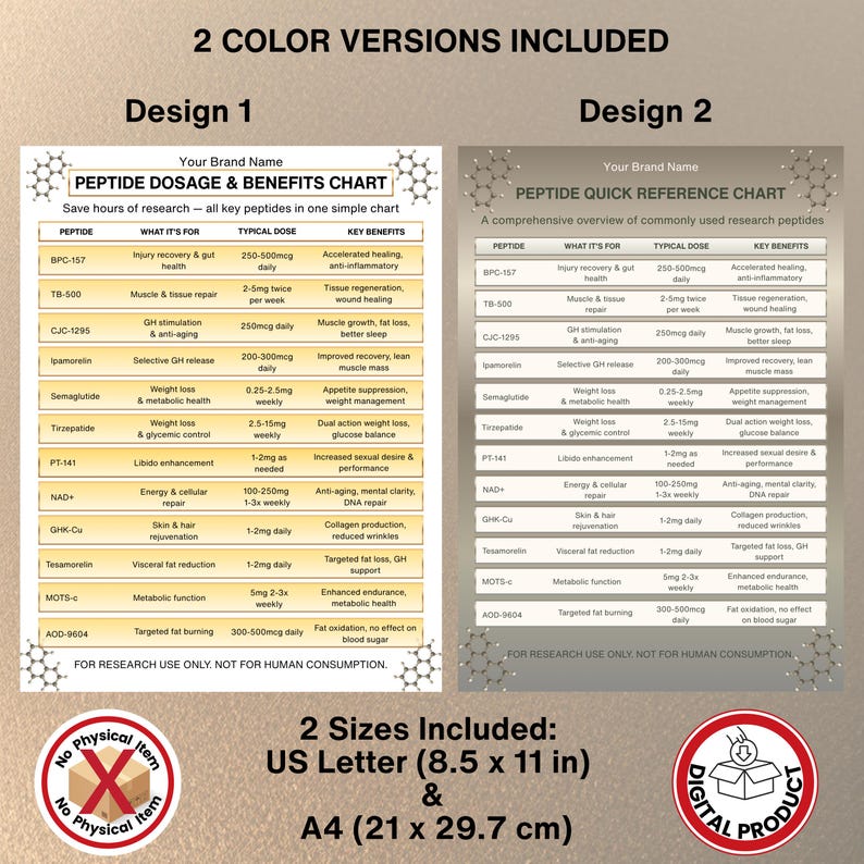 Peptide Dosage Chart Printable, Peptide Cheat Sheet, Peptide Guide ...