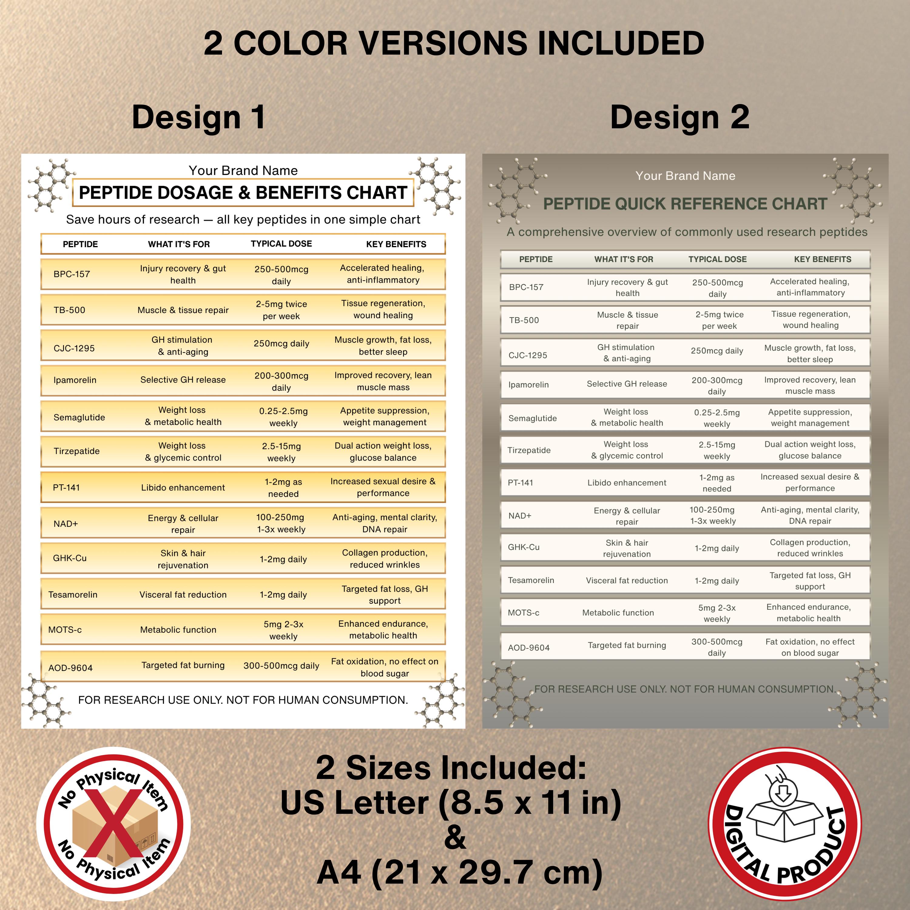 Peptide Guide.pdf Peptide Dosage Chart Printable, Peptide Cheat Sheet, Peptide Guide ...
