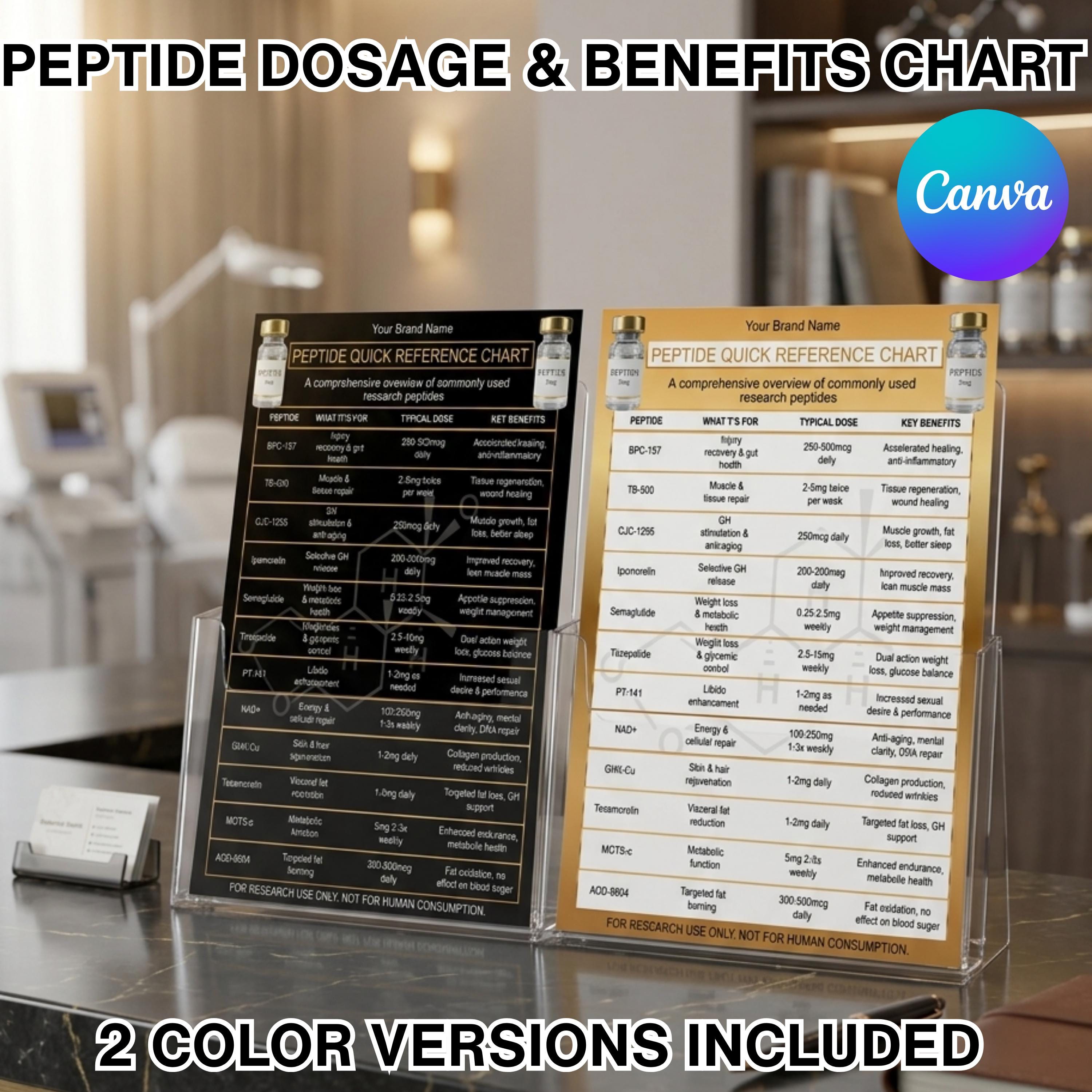 ghk cu peptide dosage chart for weight loss The tripeptide GHKCu complex ameliorates lipopolysaccharideinduced acute  lung injury in mice main image 0