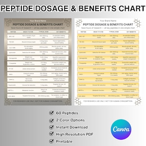 Może przedstawiać: Cyfrowa tabela zatytułowana PEPTIDE DOSAGE & BENEFITS CHART, przedstawiona w dwóch wariantach kolorystycznych, beżowym i białym. Tabela zawiera listę różnych peptydów z kolumnami dotyczącymi dawkowania i korzyści oraz zastrzeżenie.