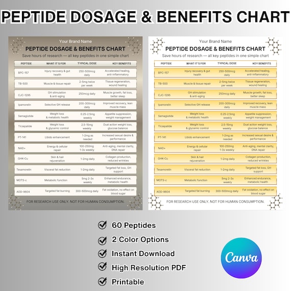 Peptide Dosage Chart, Benefits, and Tracker (digital Download)