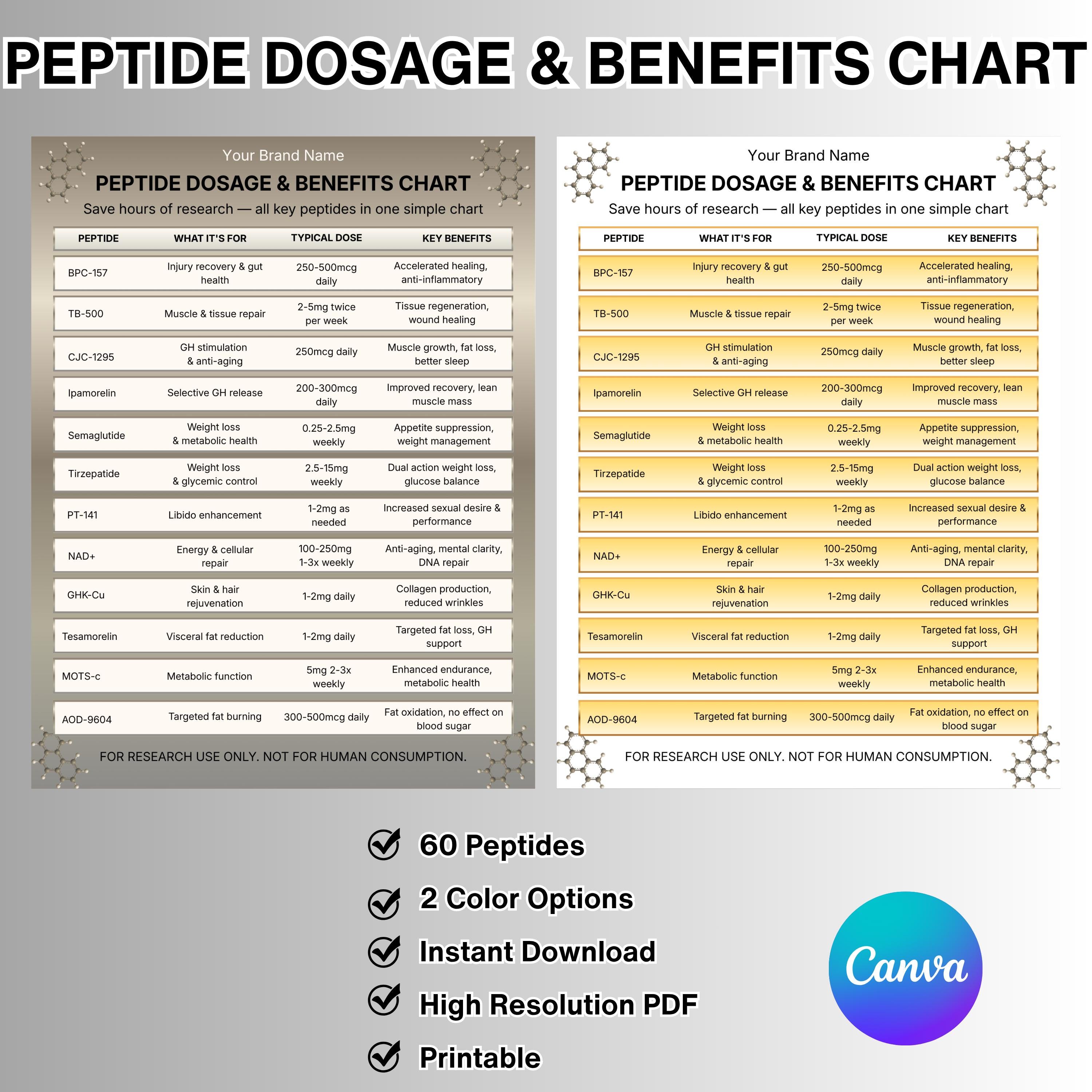 dsip peptide dosing chart Dosage Chart, Benefits, and Tracker (digital Download) hidetab-functional
