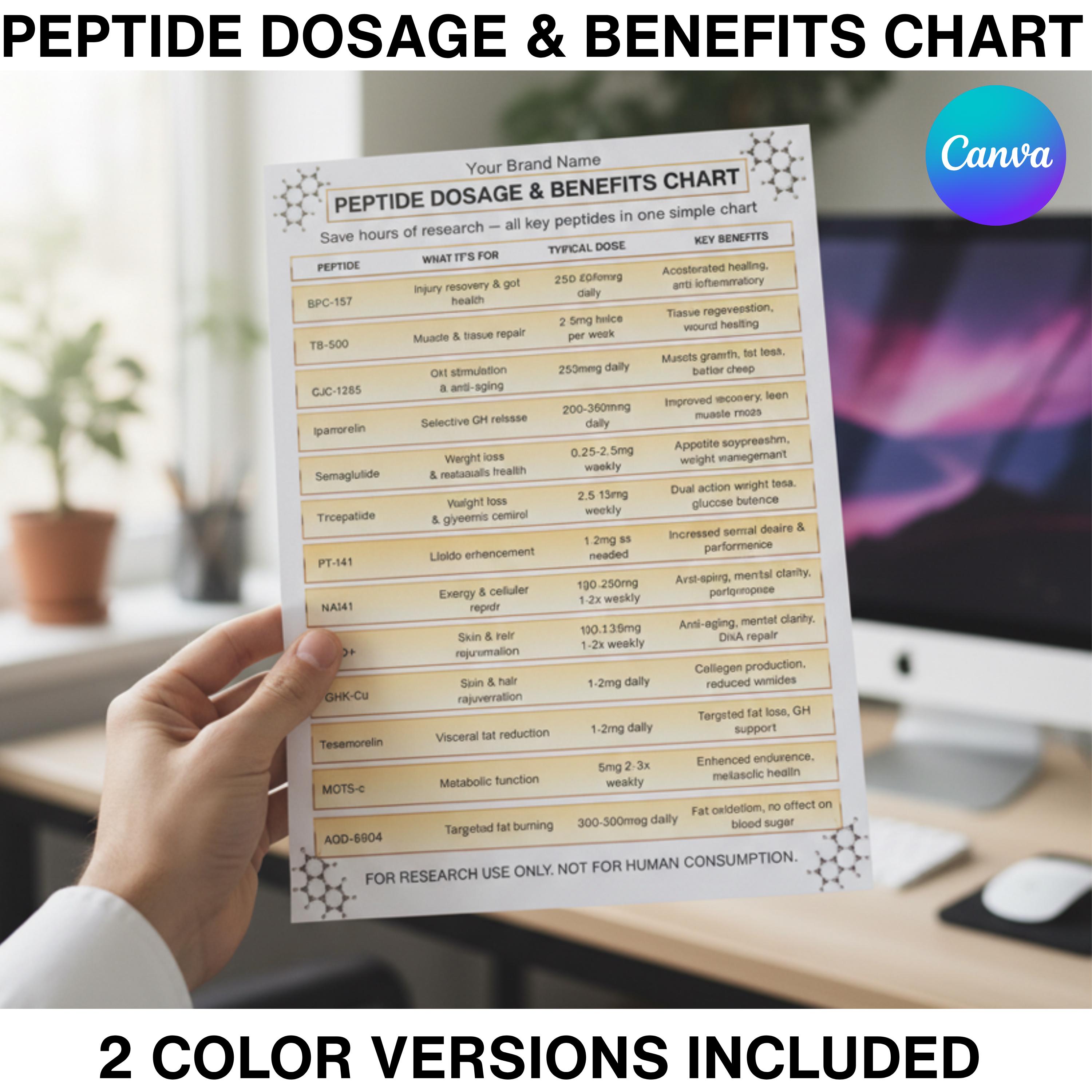 Peptide Dosage Cheat Sheet
