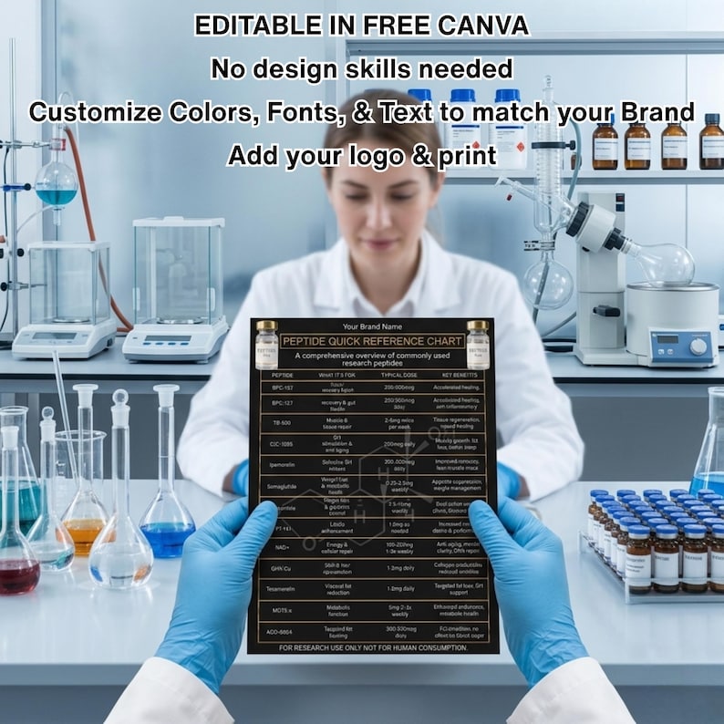 Pu&ograve; includere: Un grafico di riferimento rapido dei peptidi nero e oro tenuto da mani guantate in un ambiente di laboratorio. Il grafico include testo e diagrammi, con le parole "EDITABLE IN FREE CANVA" in alto. Il grafico &egrave; personalizzabile.