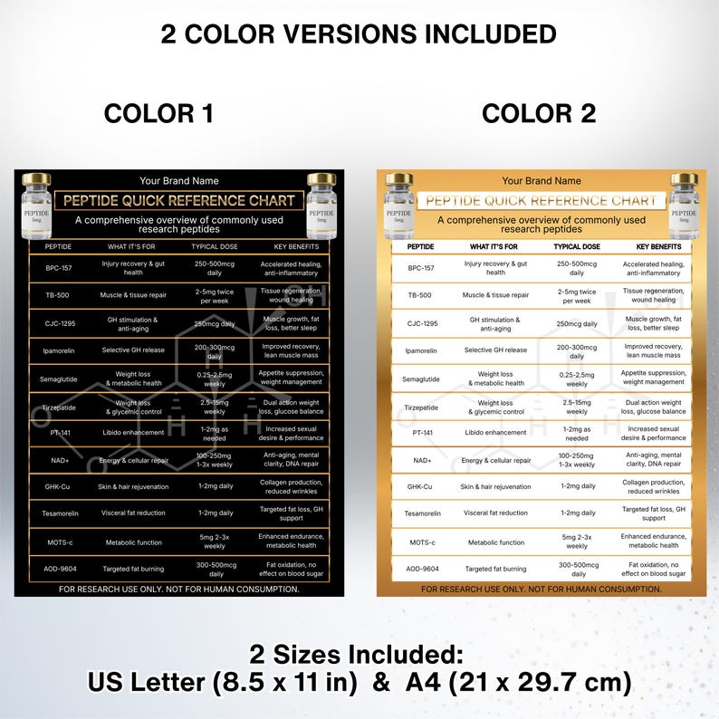 Pu&ograve; includere: Un grafico di riferimento rapido per i peptidi, disponibile in due versioni a colori. Il grafico include informazioni su vari peptidi, i loro usi, i dosaggi tipici e i vantaggi chiave. Include formati US Letter (21,6 x 27,9 cm) e A4 (21 x 29,7 cm).