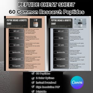 May include: A digital peptide cheat sheet chart featuring 60 common research peptides with two color options. The chart lists BPC-157, TB-500, CJC-1295, Ipamorelin, Semaglutide, and Tirzepatide with dosage and benefit details. Includes Canva logo.