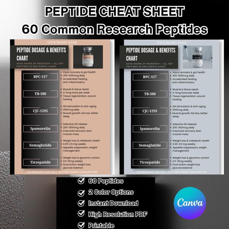 Peptide Cheat Sheet, Dosage & Benefits Chart (printable PDF) - Etsy