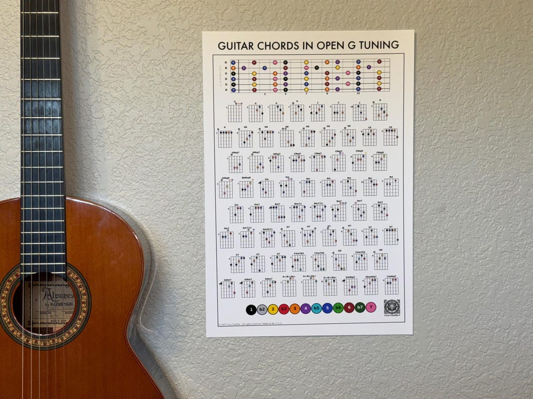 Guitar Chords in Open G Tuning Poster - Etsy