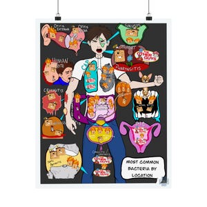 Bacteria by Body Location Educational Poster | Medical Cartoon Pathogen Visual Guide