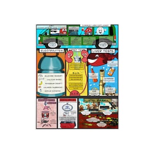 Common Lab Tests Panneau de mousse Éducation des patients pour les cliniques et les hôpitaux