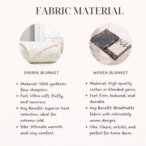 Puede incluir: Imagen que compara dos tipos de mantas: una manta Sherpa y una manta tejida. La manta Sherpa es blanca y esponjosa, hecha de piel de oveja sint&eacute;tica. La manta tejida es gris y crema con flecos, hecha de algod&oacute;n o hilos mezclados.