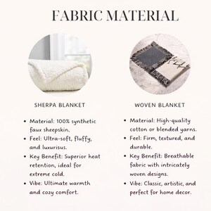 May include: Image comparing two types of blankets: a Sherpa blanket and a woven blanket. The Sherpa blanket is white and fluffy. The woven blanket has a gray and cream color scheme with fringe. Text describes the materials and benefits.