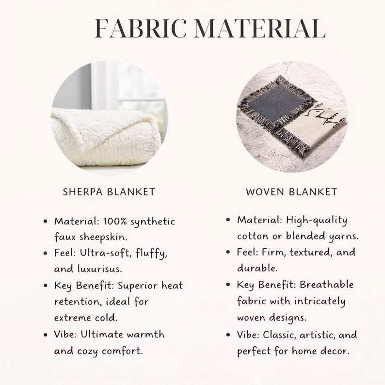 May include: Image comparing two types of blankets: a Sherpa blanket and a woven blanket. The Sherpa blanket is white and fluffy. The woven blanket has a gray and cream color scheme with fringe. Text describes the materials and benefits.