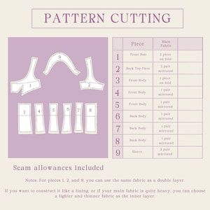May include: A sewing pattern layout with the text "PATTERN CUTTING" at the top. The pattern includes various shapes labeled with numbers and a table detailing each piece and fabric requirements. The text "Seam allowances included" is also present.