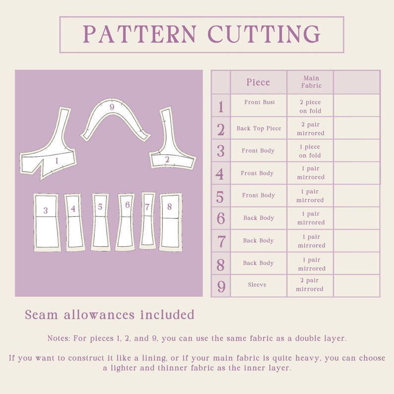 May include: A sewing pattern layout with the text "PATTERN CUTTING" at the top. The pattern includes various shapes labeled with numbers and a table detailing each piece and fabric requirements. The text "Seam allowances included" is also present.