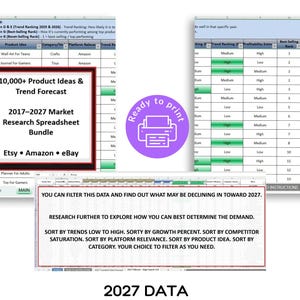 May include: A digital spreadsheet bundle with over 10,000 product ideas and trend forecasts for 2017-2027. The spreadsheet includes data for Etsy, Amazon, and eBay. The image also contains instructions on how to filter the data.
