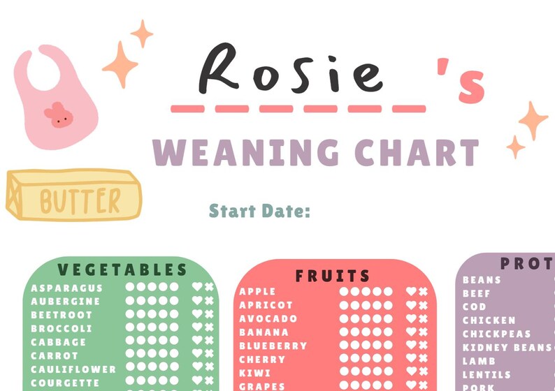 A3 Baby Weaning Chart | First Foods Tracker, BLW Guide (digital ...