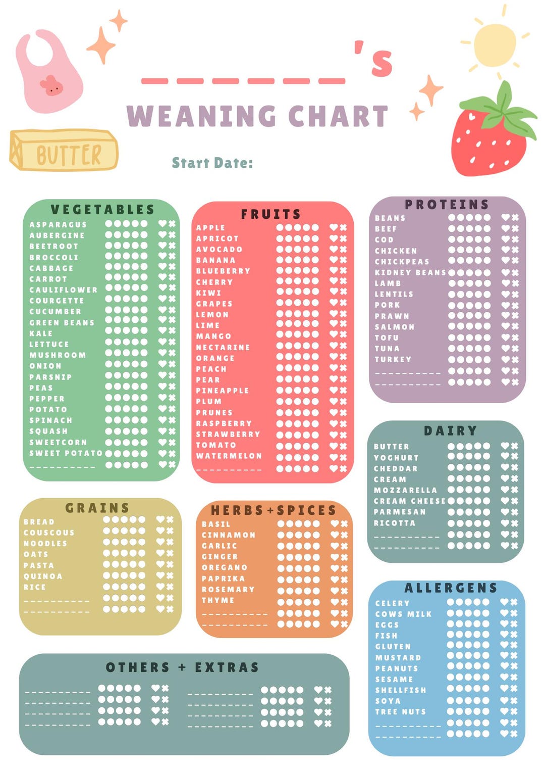 A3 Baby Weaning Chart | First Foods Tracker, BLW Guide (digital ...