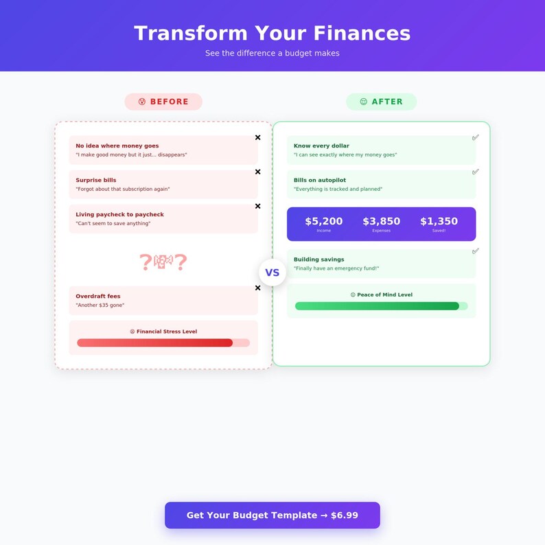 Monthly Budget Spreadsheet Google Sheets Budget Planner Excel Template ...