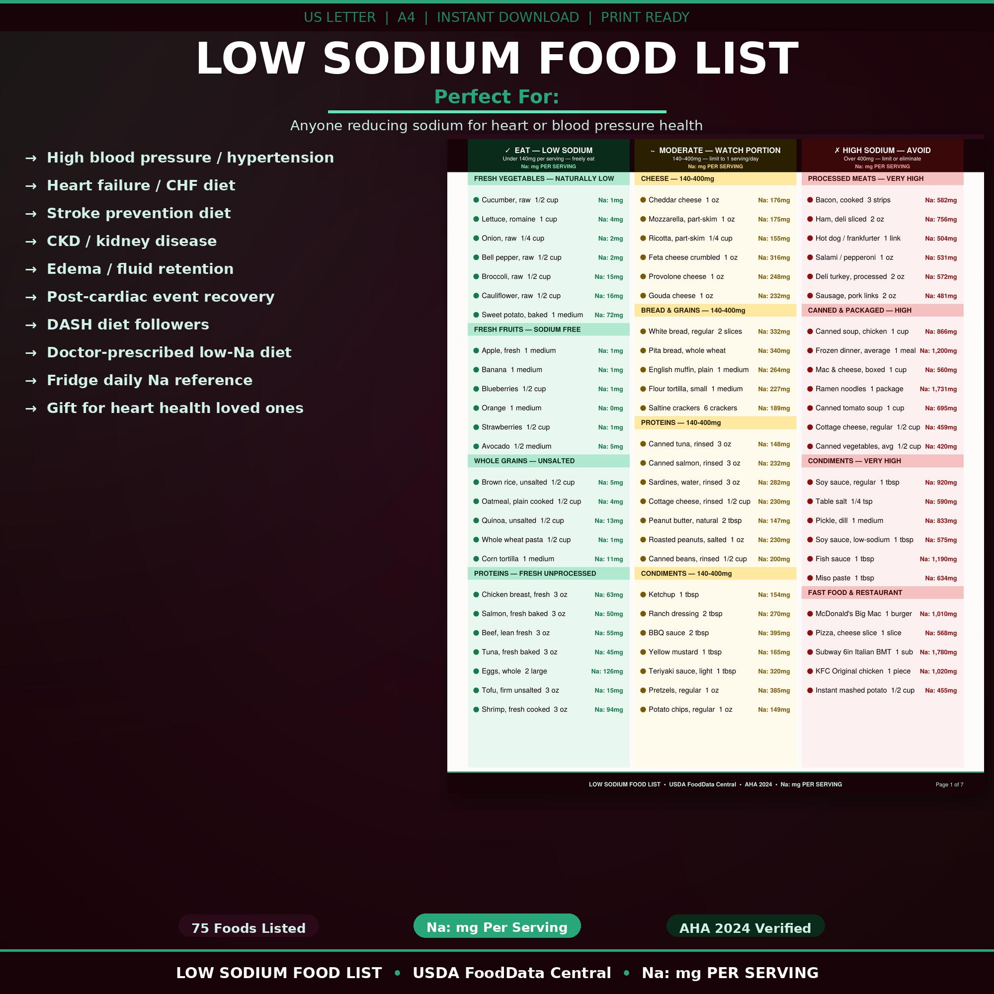 Low Sodium Food List Printable | Low Sodium Diet Chart | Na Mg Values ...
