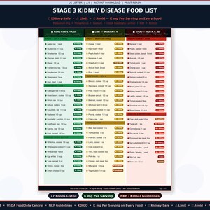 May include: A detailed food list for Stage 3 kidney disease, featuring a color-coded chart. The document categorizes foods into Kidney-Safe, Limit, and Avoid sections, with potassium, phosphorus, and sodium information. Includes fruits, vegetables, protein, and dairy.