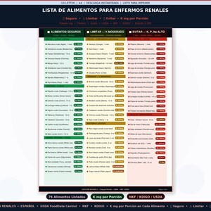 May include: A digital chart titled LISTA DE ALIMENTOS PARA ENFERMOS RENALES, organized into three color-coded columns: green for safe foods, yellow for moderate potassium foods, and red for high potassium, phosphorus, or sodium foods.