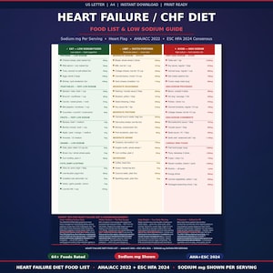 May include: A detailed food list and low sodium guide for a heart failure diet, with headings like "Eat-Low Sodium Foods" and "Avoid-High Sodium." The document includes a list of foods with sodium content per serving, and text at the top that reads "US LETTER | A4 | INSTANT DOWNLOAD | PRINT READY."