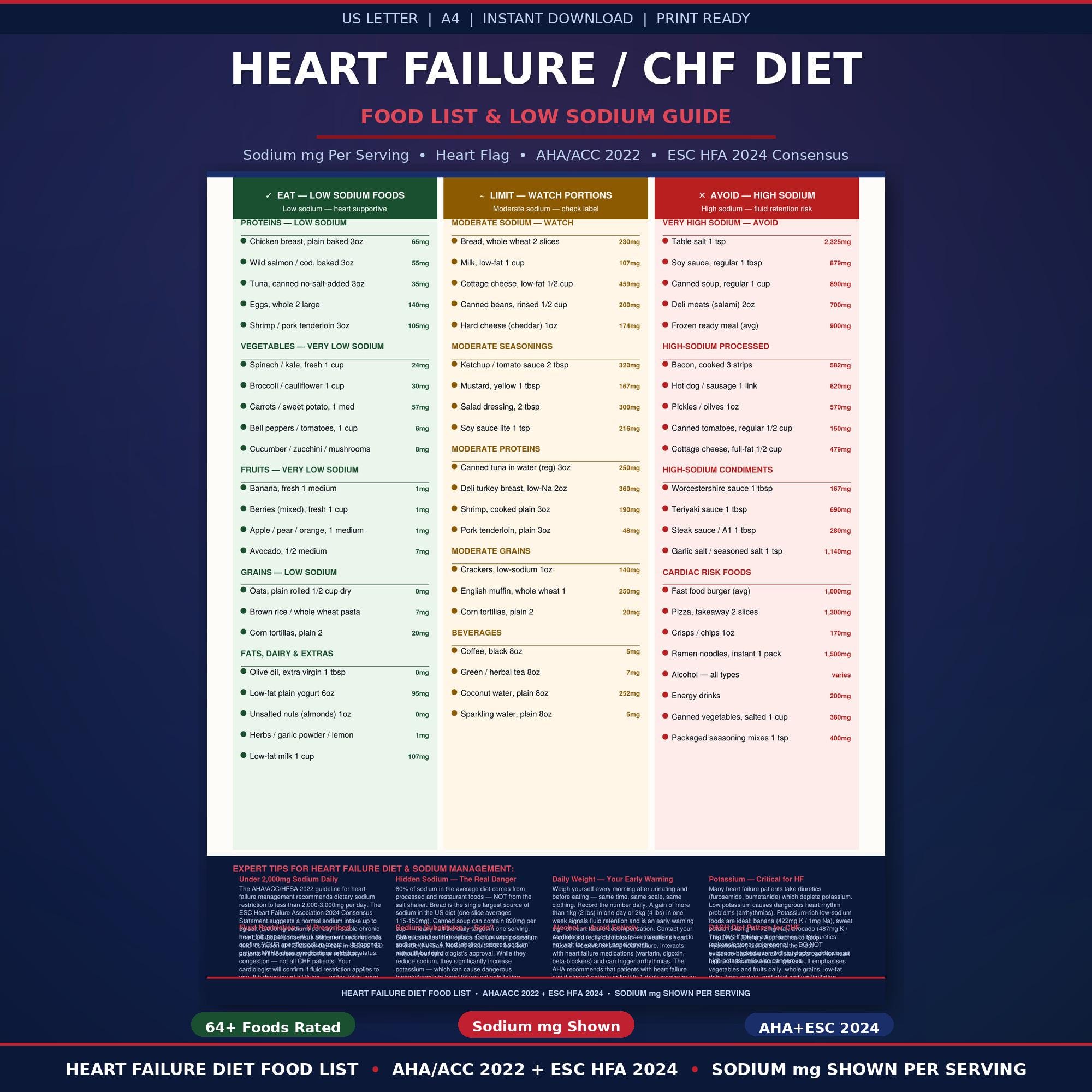 Heart Failure Food List Printable | CHF Diet Chart | Sodium Mg Shown ...