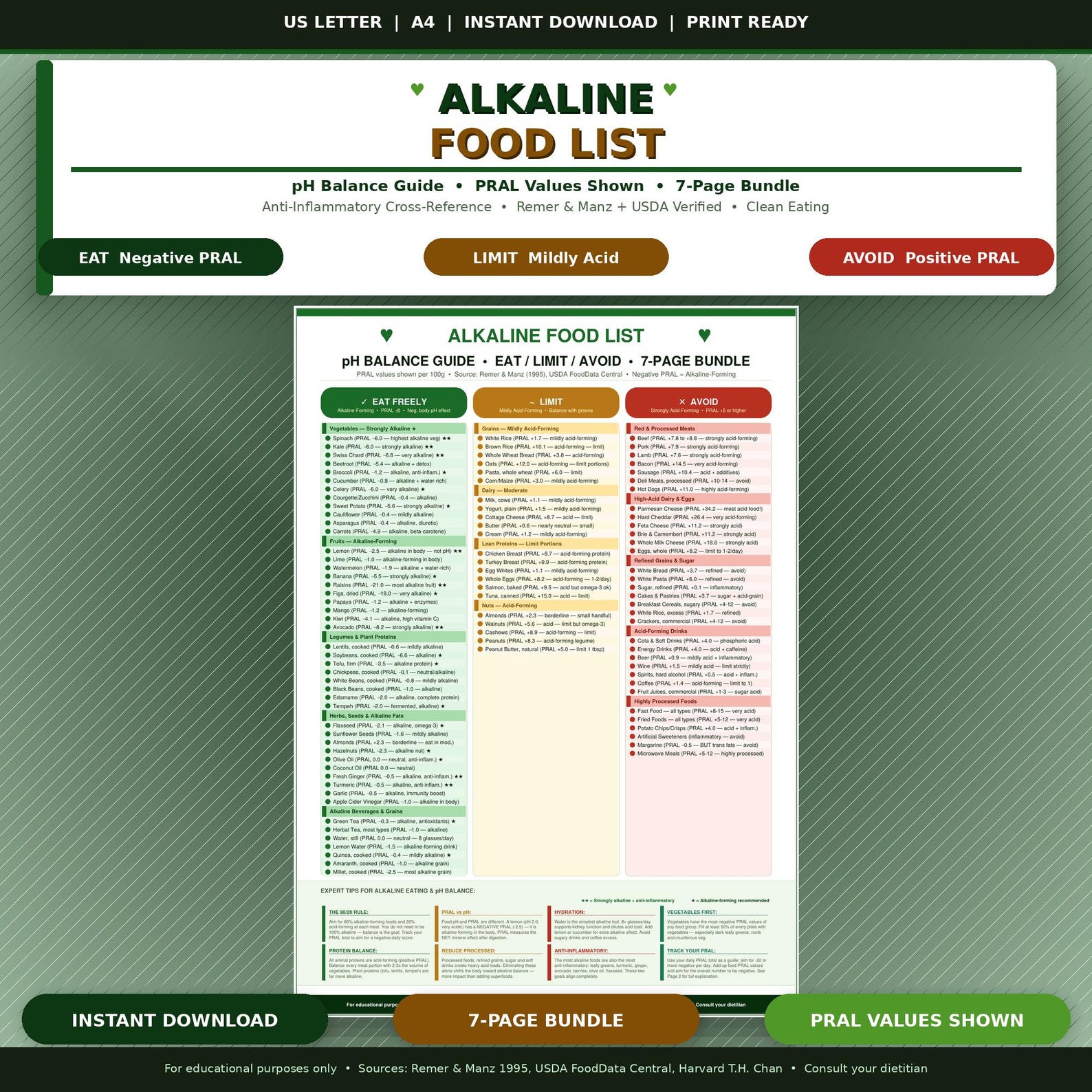 Pral Values Alkaline Food List Printable | Ph Balance Food Chart | Alkaline Diet ...