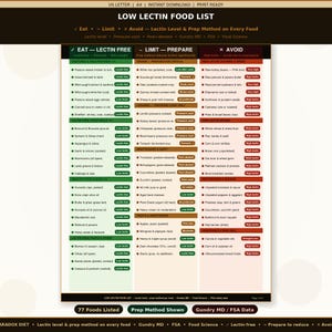 May include: A printable Low Lectin Food List chart organised into three columns labelled Eat, Limit, and Avoid. The document categorises various food items by lectin levels and preparation methods, featuring green, tan, and red colour-coded indicators.