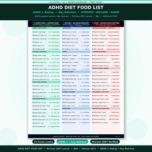 May include: A detailed ADHD diet food list on a US Letter size paper. The chart categorizes foods into sections like Brain Foods, Vegetables, Fruits, and Beverages, with a focus on support, inclusion, and avoidance for ADHD.