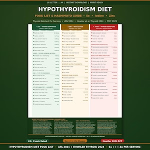 Hypothyroidism Food List Printable | Thyroid Diet Chart | Selenium & Iodine Shown Per Serving | Hashimoto Diet Guide | A4 US Letter